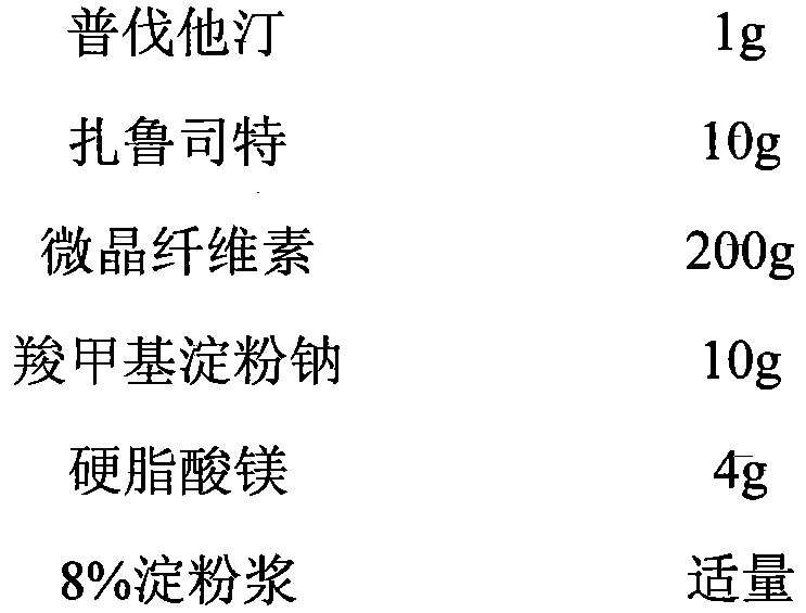 Medicine composition containing zafirlukast and statin medicine