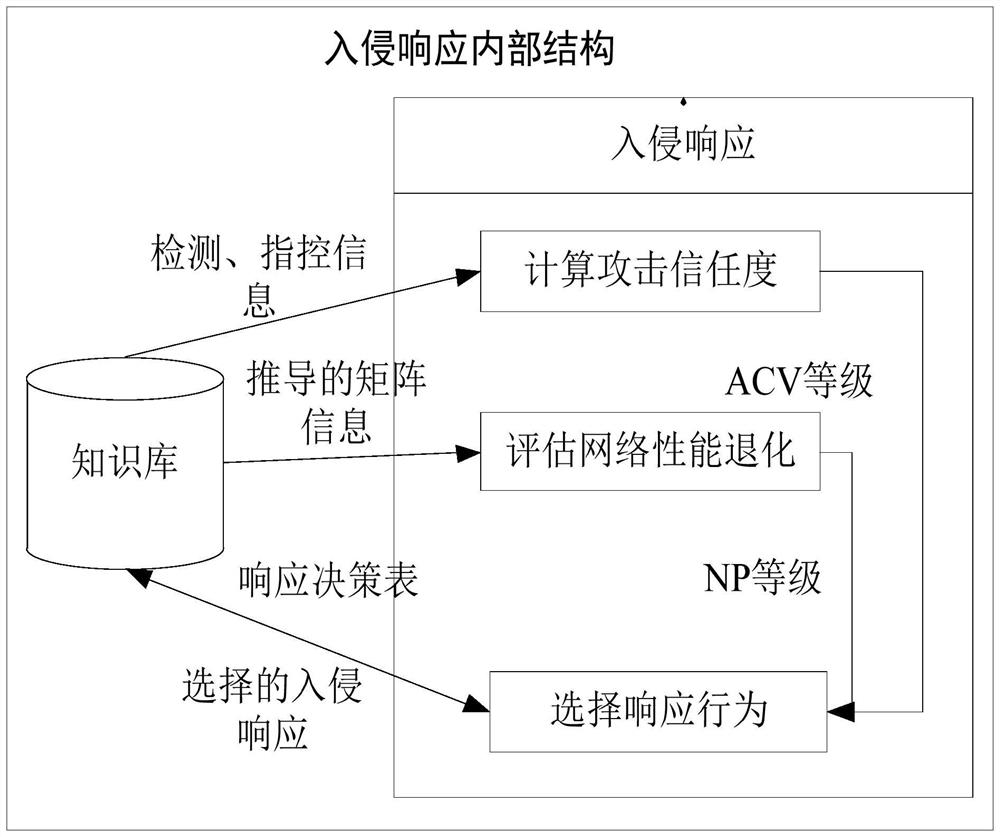 A mobile sensor network intrusion detection and adaptive response method