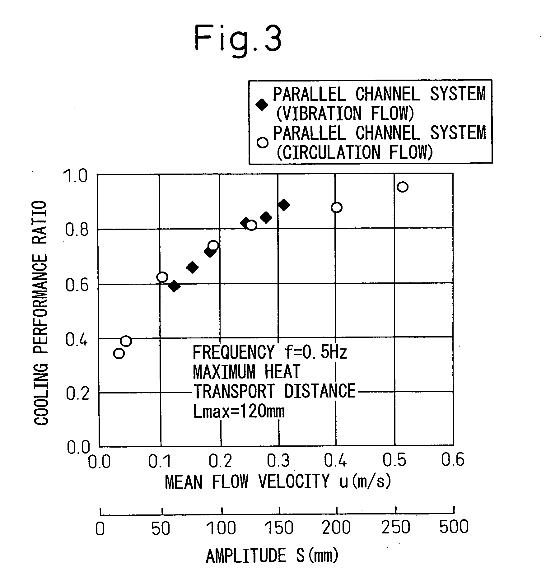 Vibration-flow-type heating-body cooling device