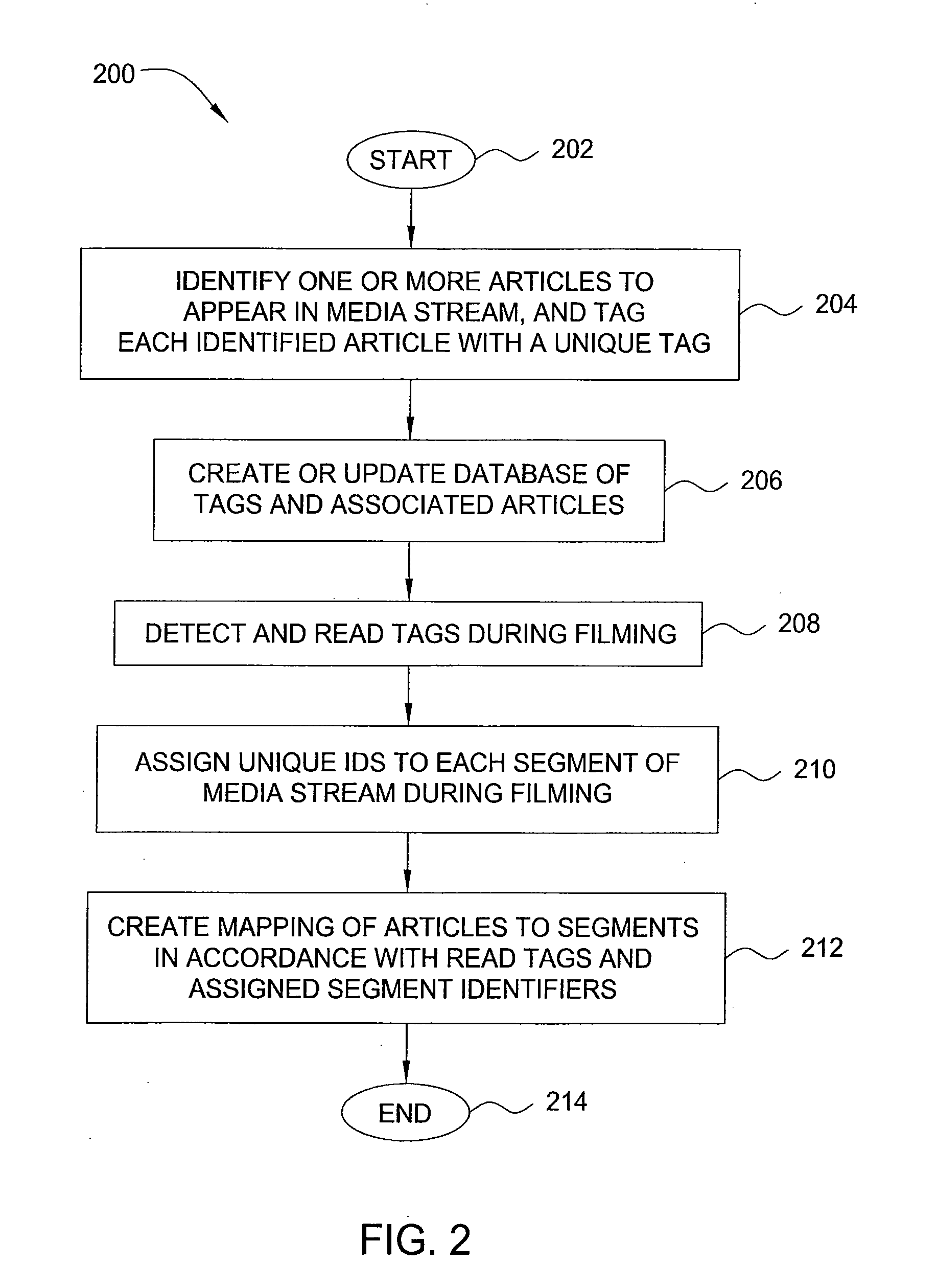 Method and apparatus for annotating media streams