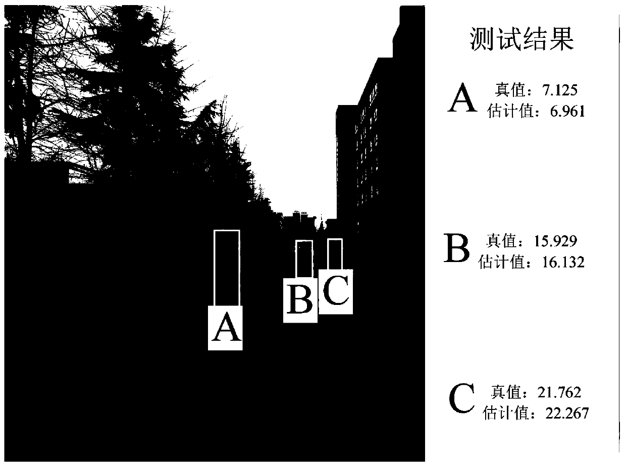 Distance estimation method based on pedestrian head height