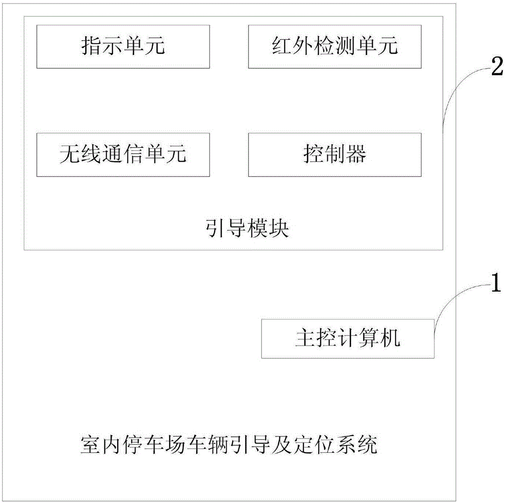 Indoor parking lot vehicle guiding and positioning system and method