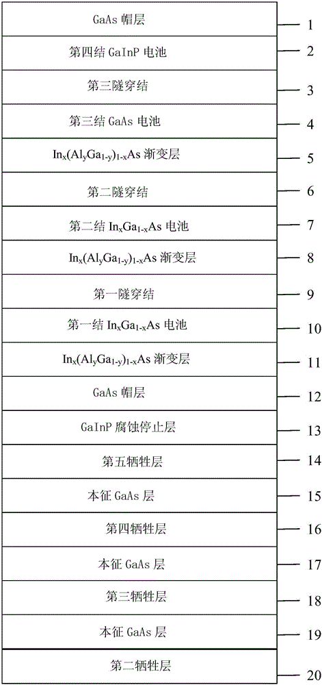 Multi-junction GaAs thin-film solar cell based on forward mismatched epitaxial growth