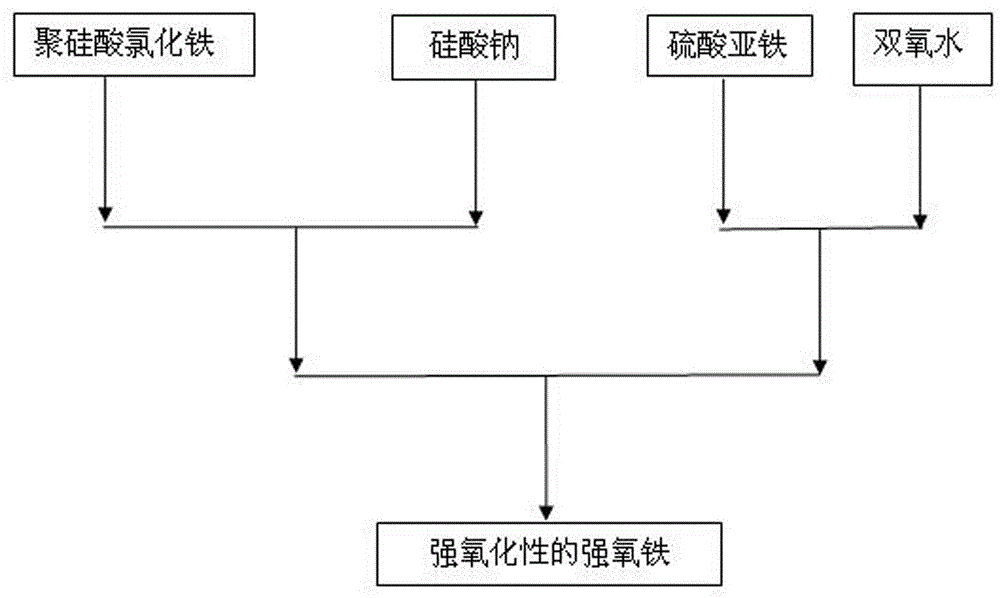 Treatment agent of wastewater rich in arsenic ions and heavy metal ions and preparation method