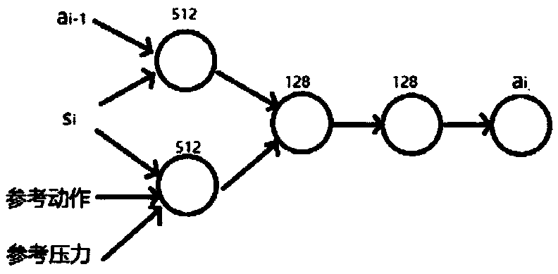 Massage manipulator training method based on deep reinforcement learning