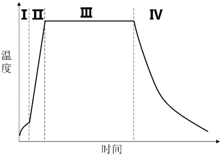 Method and device for quickly preparing graphene patterns through double beams