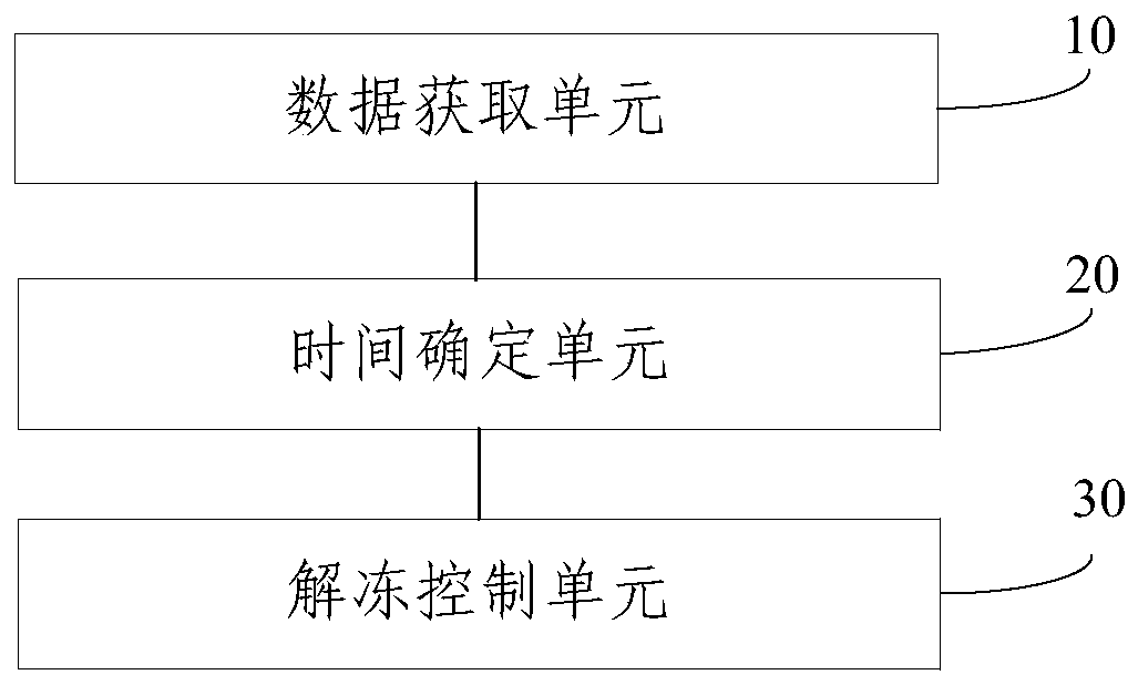 Thawing method and device for frozen meat products