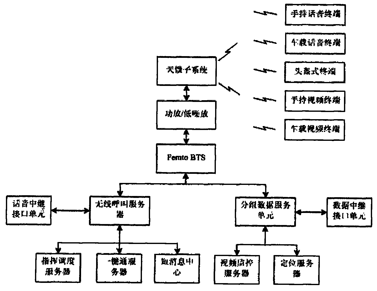 Single-soldier backpack emergency communication system