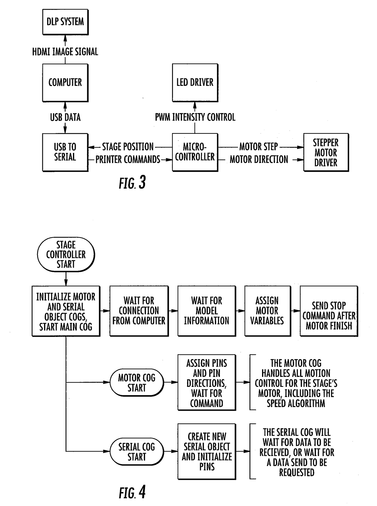 Three-Dimensional Printing Using Carriers with Release Mechanisms