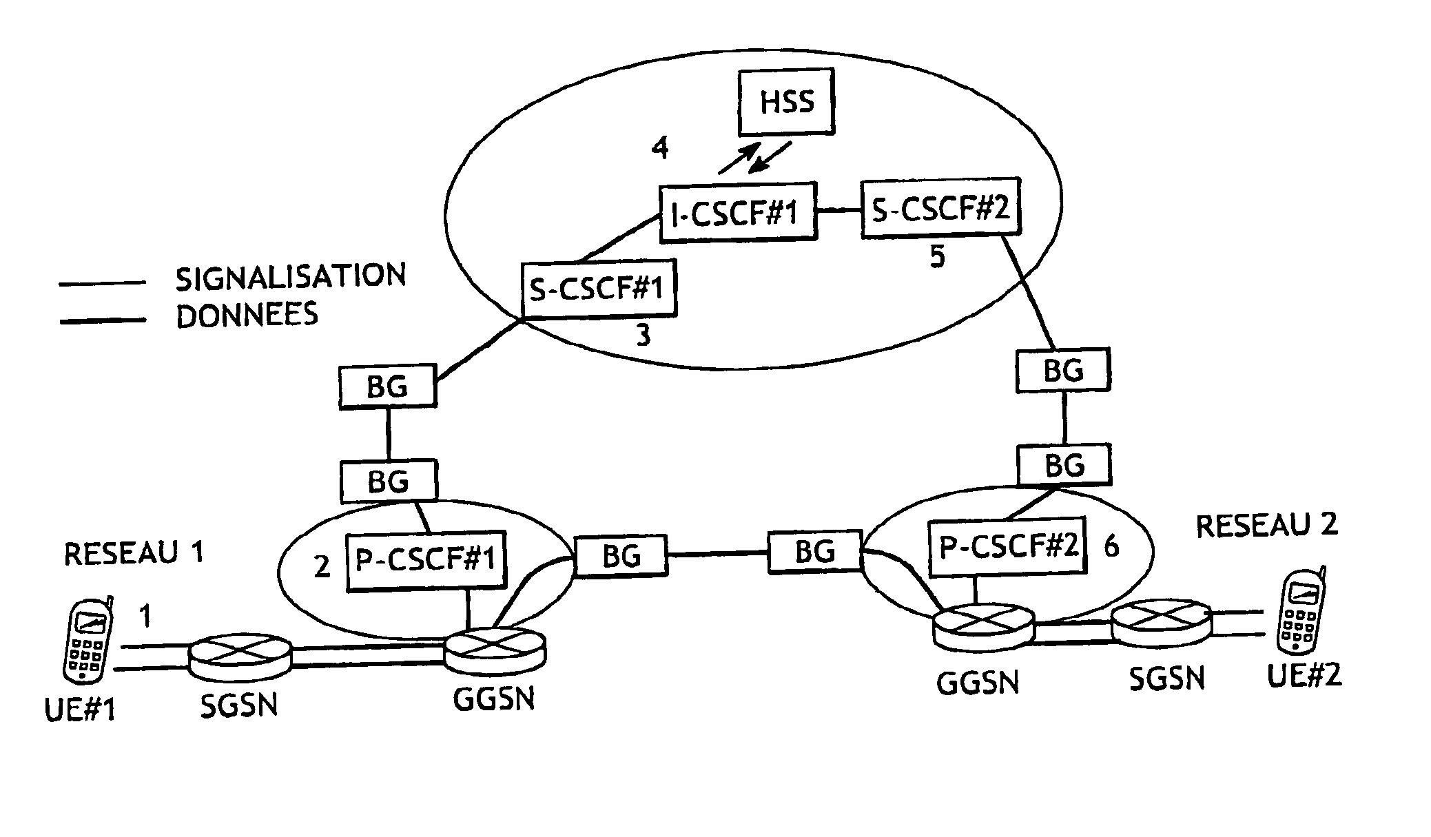 Method for establishing a multimedia session between a caller device and a receiver device of a multimedia sub-domain type network and a communications system implementing said method