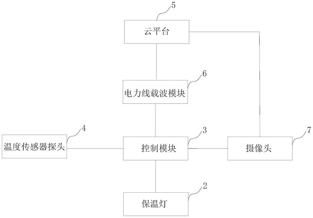 Piglet management method and intelligent piglet heat preservation device