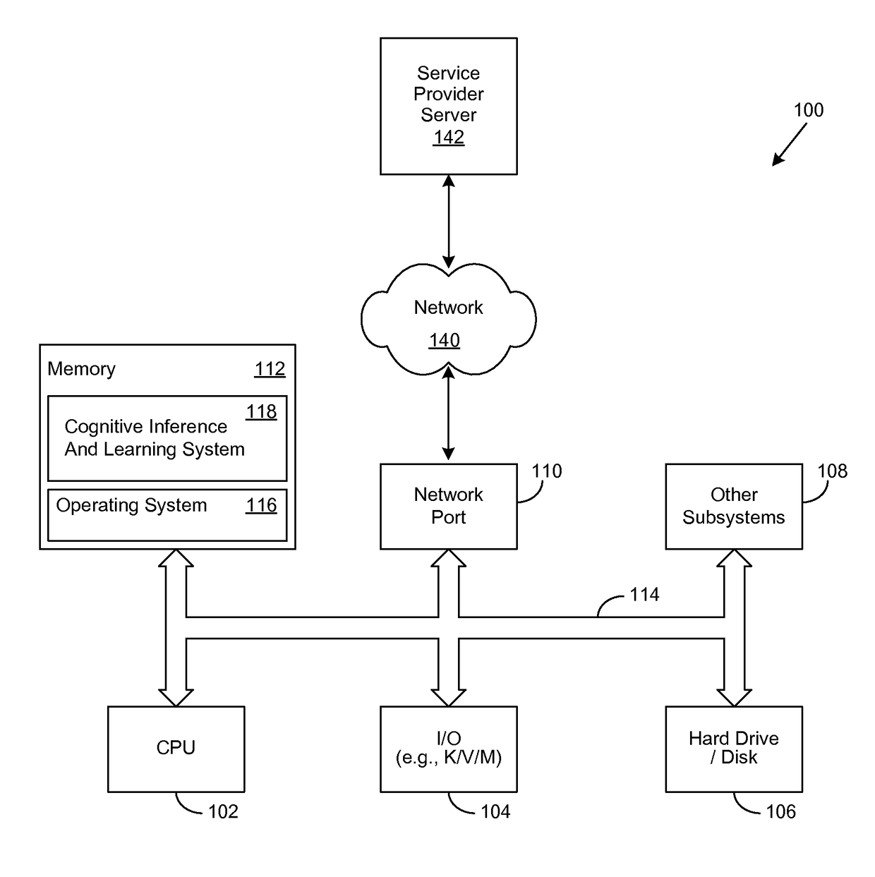 Method for Cognitive Learning