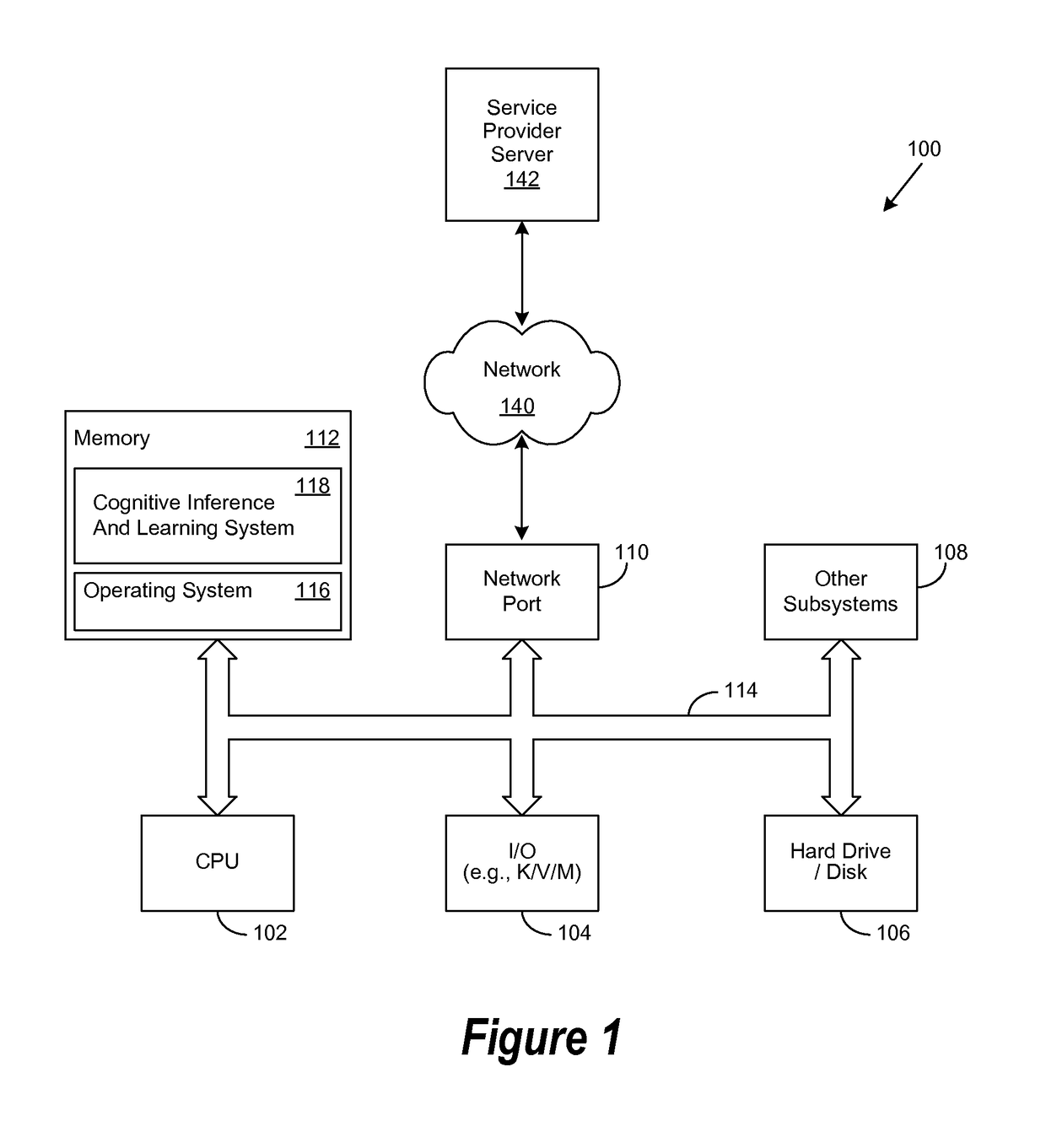 Method for Cognitive Learning