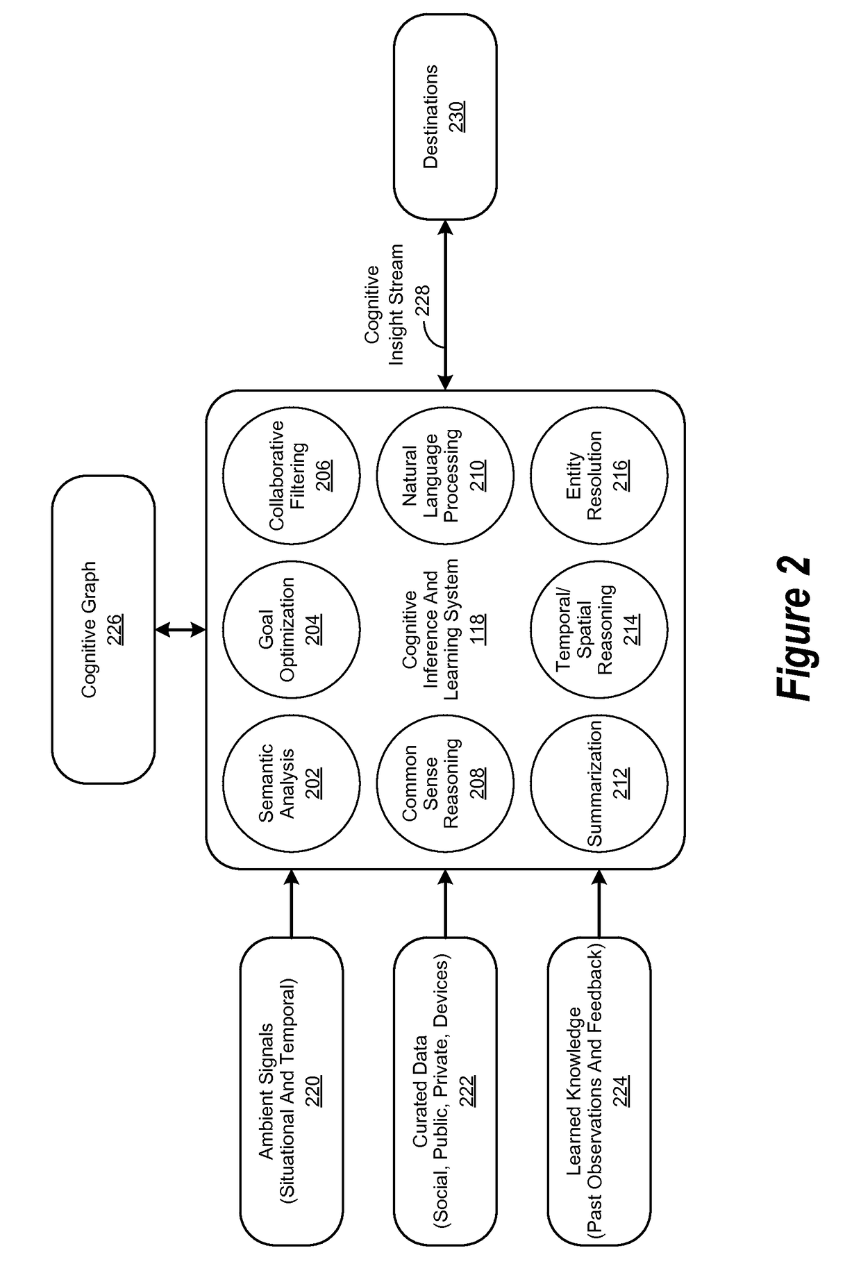 Method for Cognitive Learning