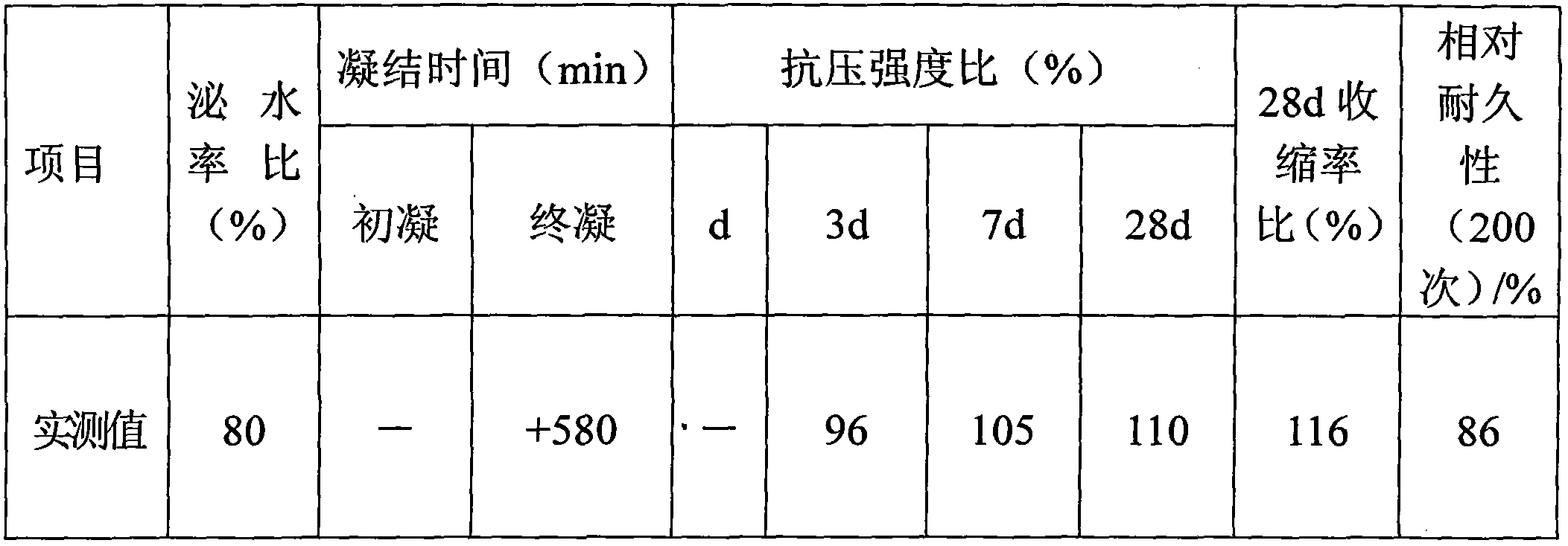 Concrete delayed coagulation air entraining agent