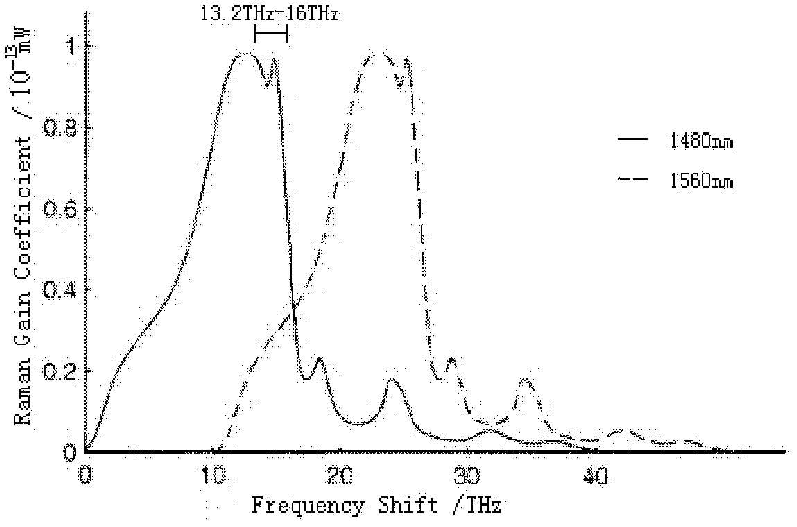 Method and system for improving performance of distributed optical fiber sensing system based on phi-OTDR