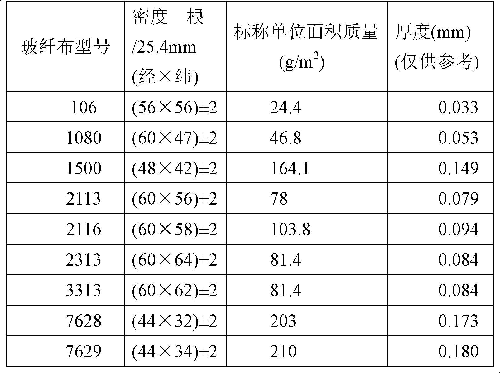 Production method of thin prepreg with high-content filler adhesive system