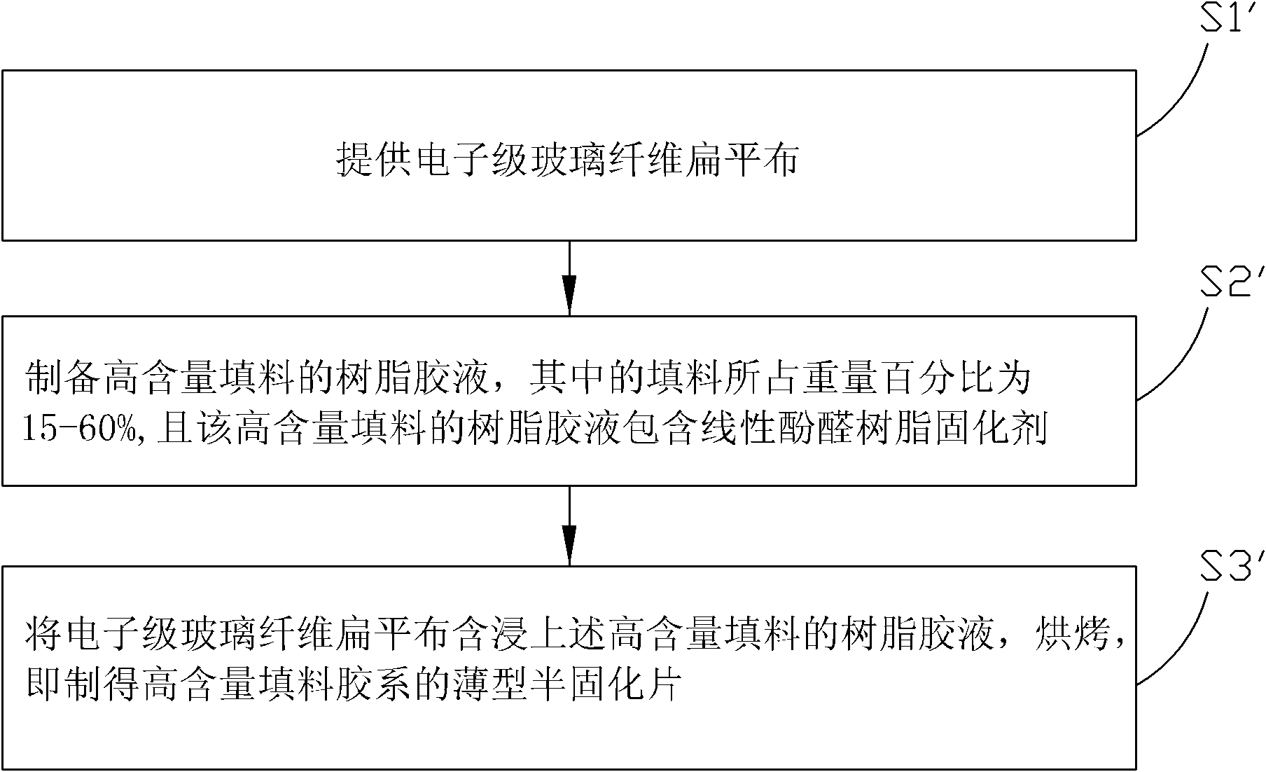 Production method of thin prepreg with high-content filler adhesive system