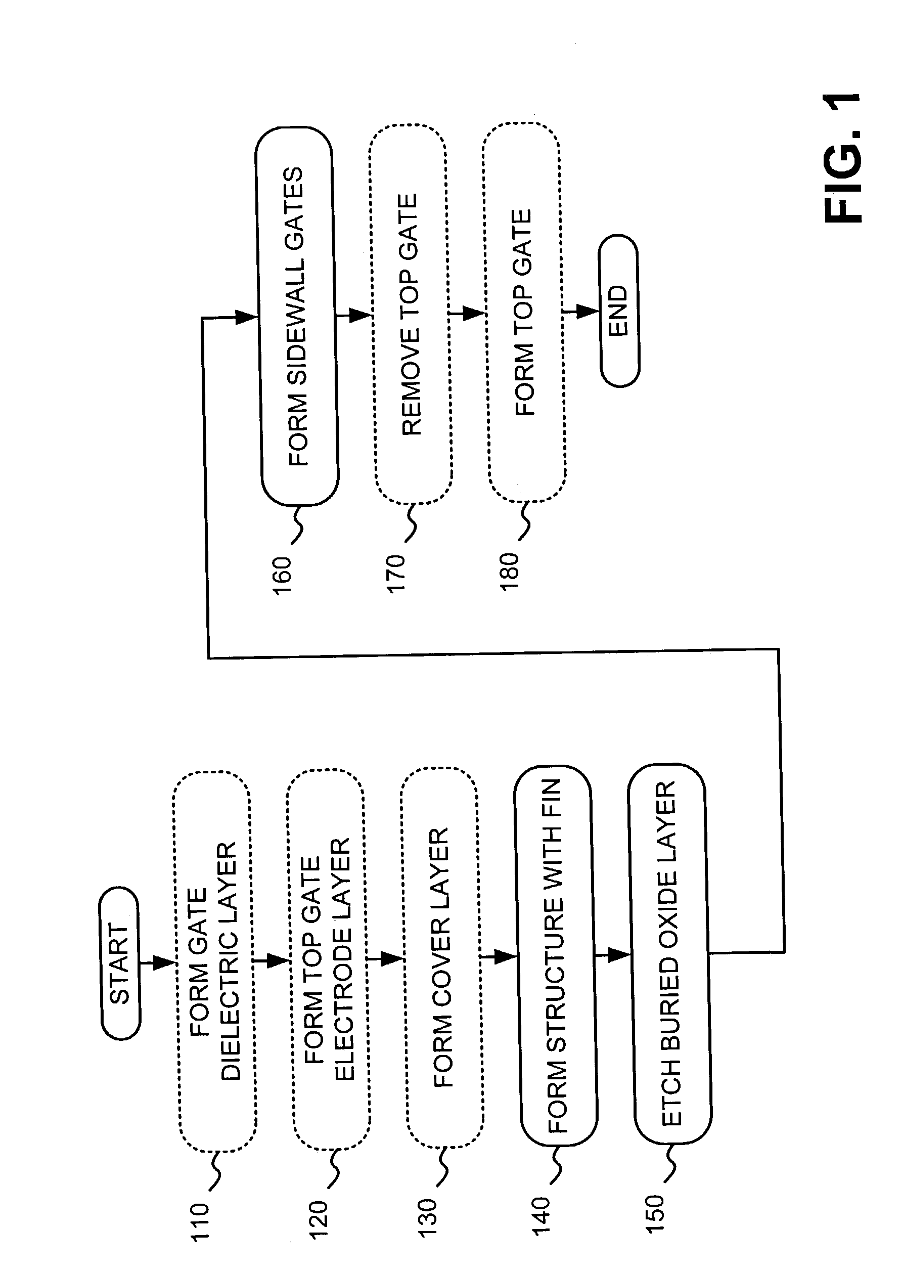 Tri-gate and gate around MOSFET devices and methods for making same