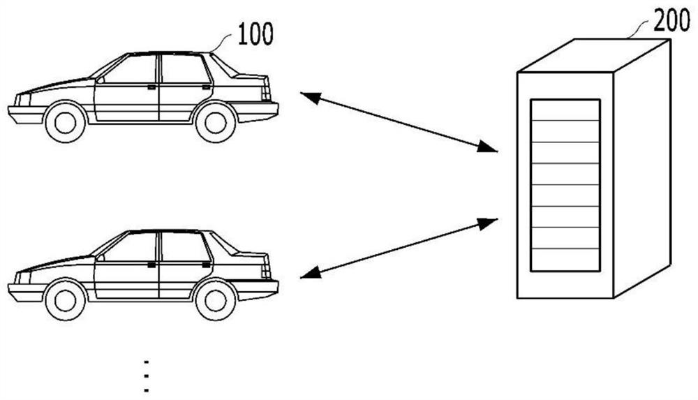 Power Relay Assembly Deterioration Control System for Vehicles and Power Relay Assembly Deterioration Control Method Thereof