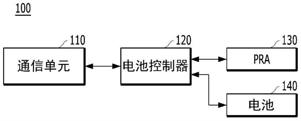 Power Relay Assembly Deterioration Control System for Vehicles and Power Relay Assembly Deterioration Control Method Thereof