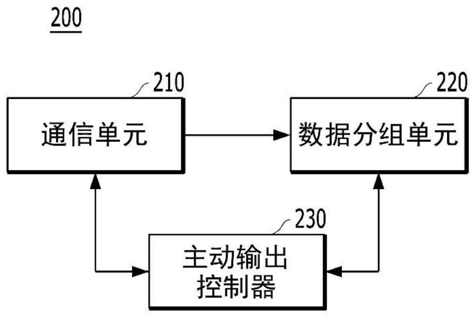 Power Relay Assembly Deterioration Control System for Vehicles and Power Relay Assembly Deterioration Control Method Thereof