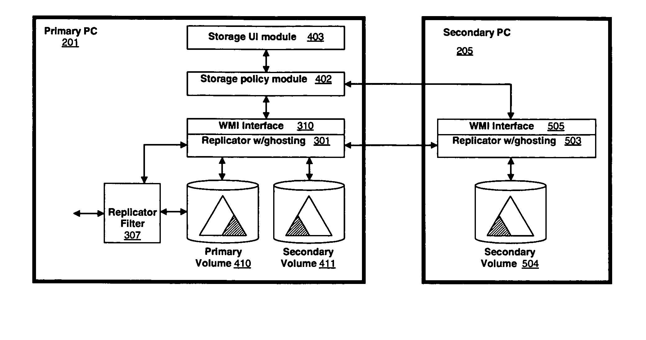 Virtually infinite reliable storage across multiple storage devices and storage services