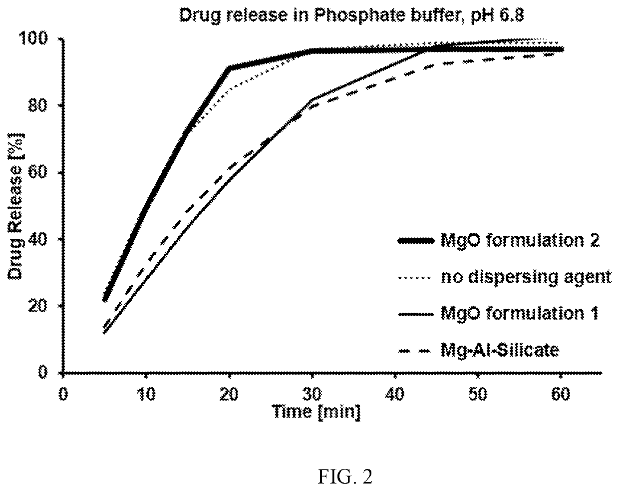 Elagolix formulation