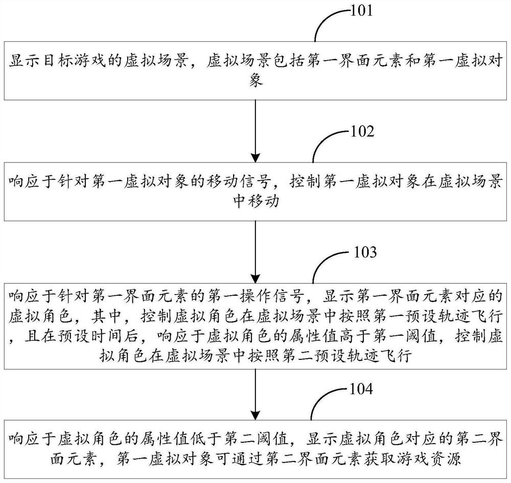 Game resource acquisition method and device, medium, equipment and program product