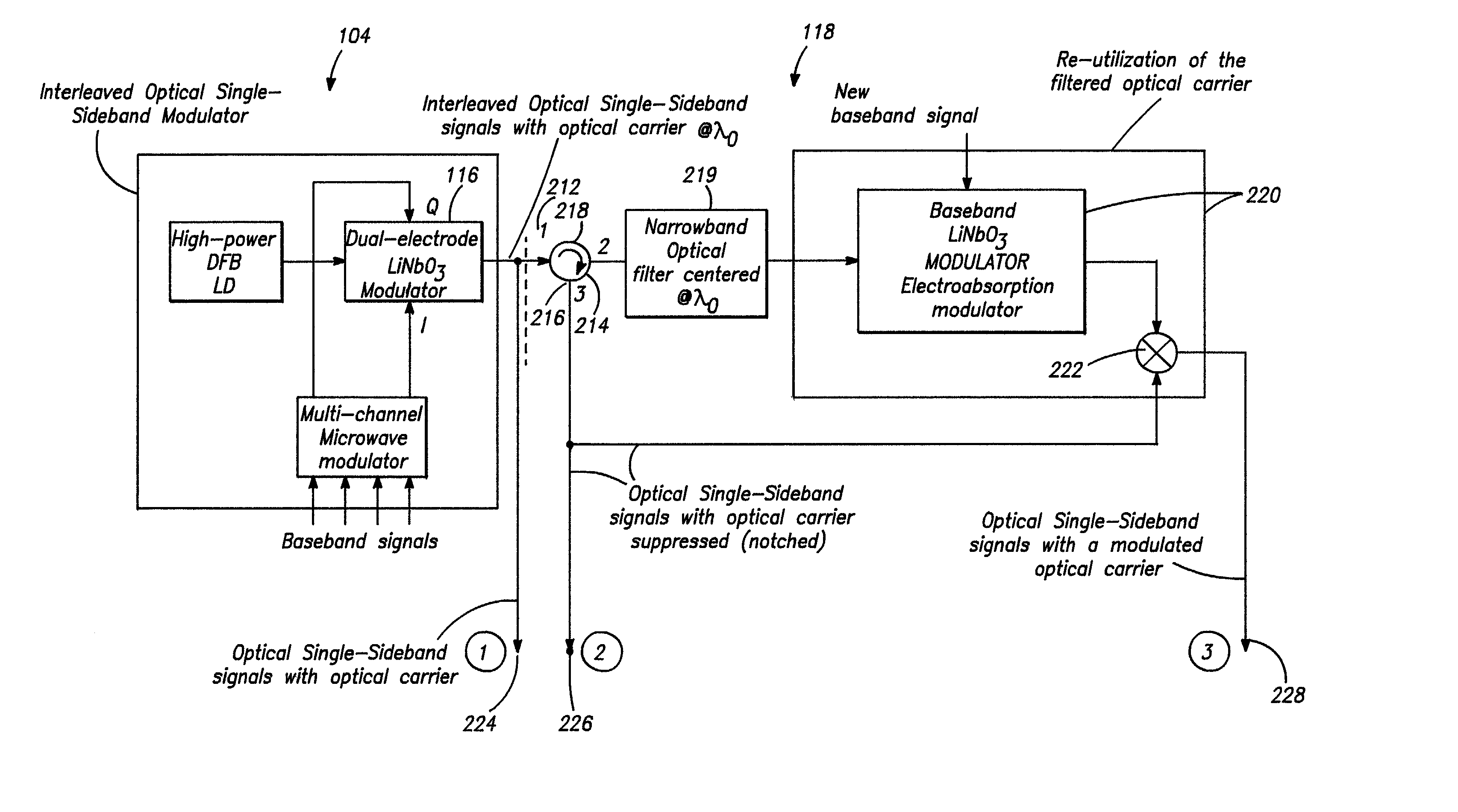 Method and apparatus for interleaved optical single sideband modulation