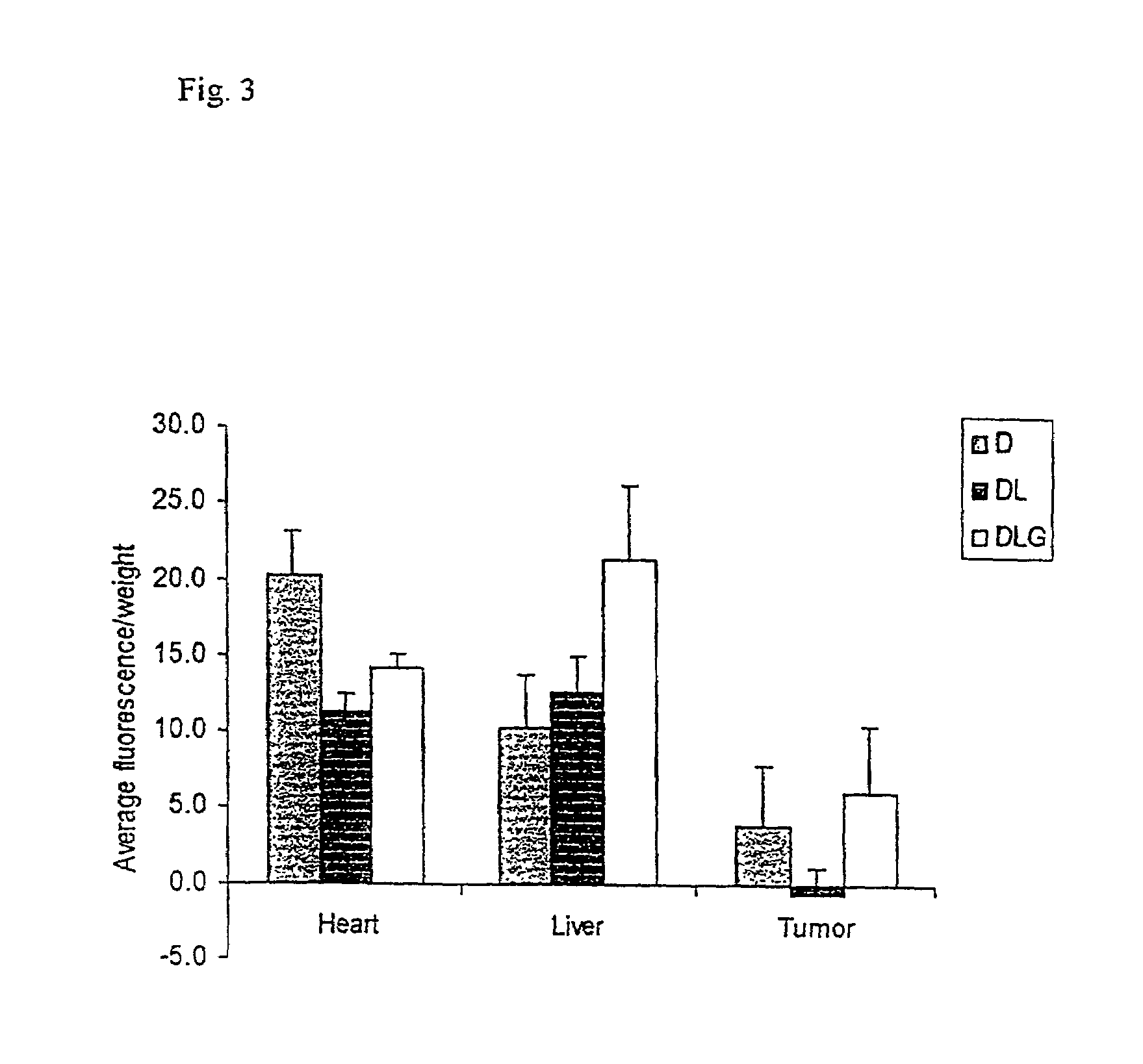 Compositions and methods for the targeted delivery of agents to treat liver cancer