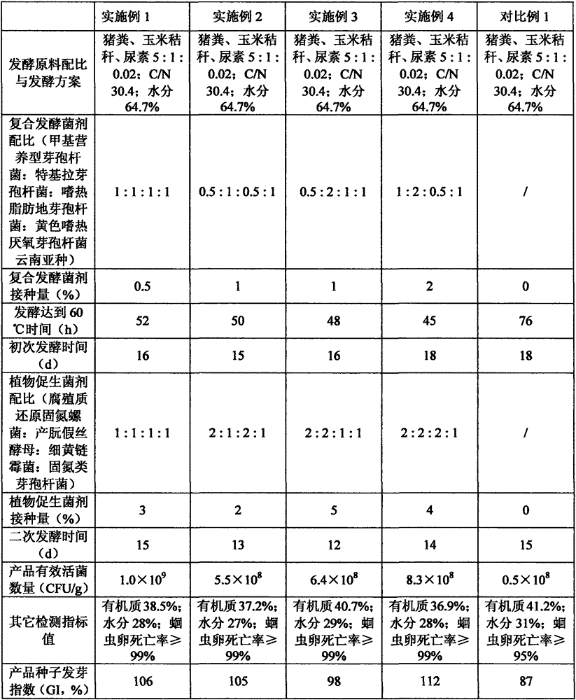 Plant-growth-promoting bio-organic fertilizer and preparation method