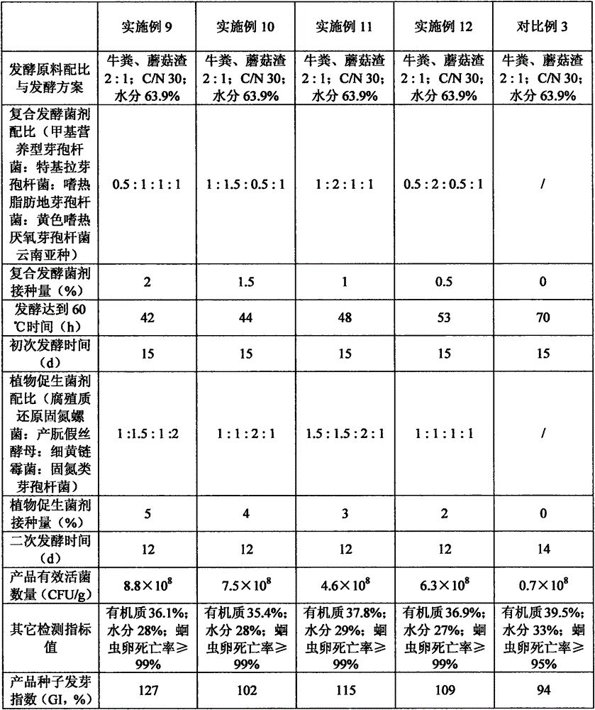 Plant-growth-promoting bio-organic fertilizer and preparation method