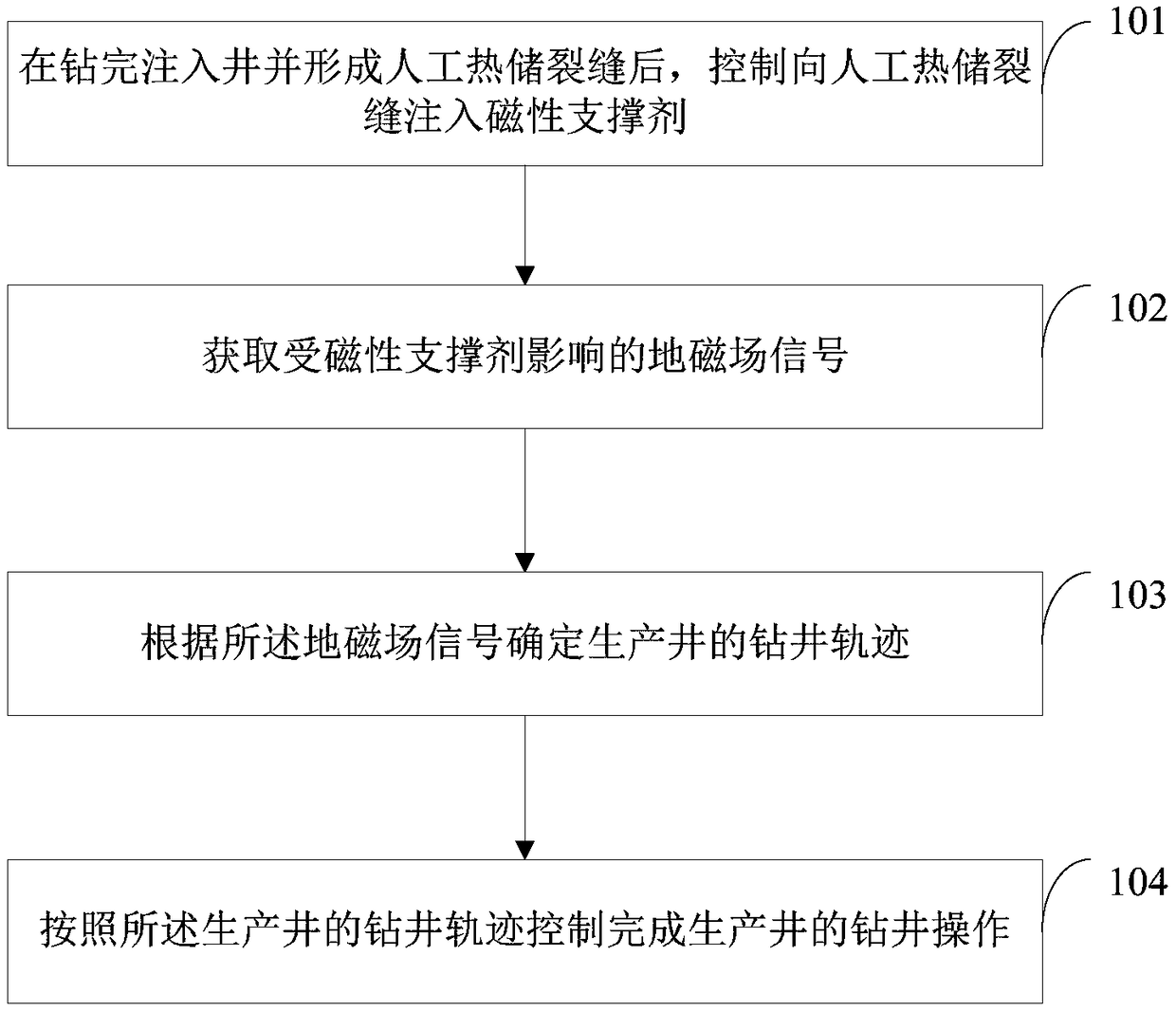 Enhanced geothermal system construction method and device based on magnetic guidance