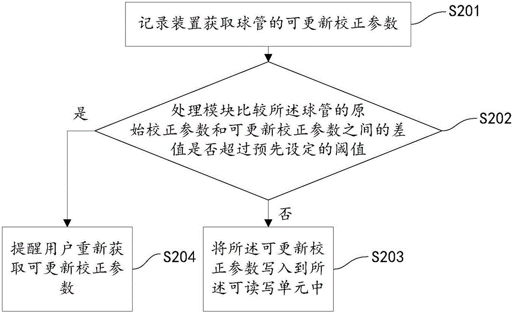 Bulb tube and operating method therefor