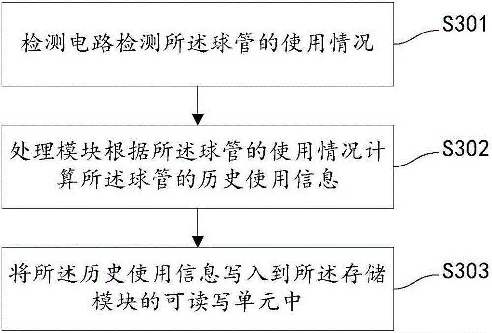 Bulb tube and operating method therefor