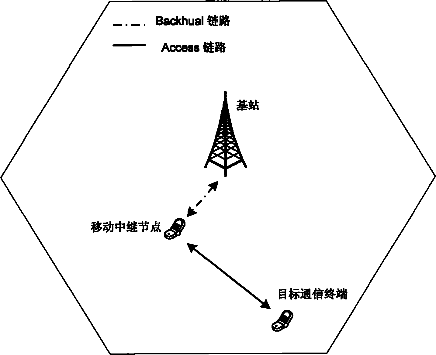 Mobile relay selection method, communication method, base station and system