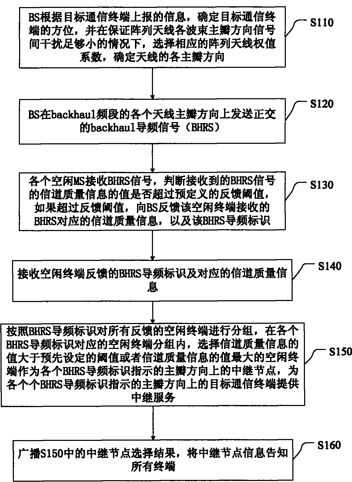 Mobile relay selection method, communication method, base station and system