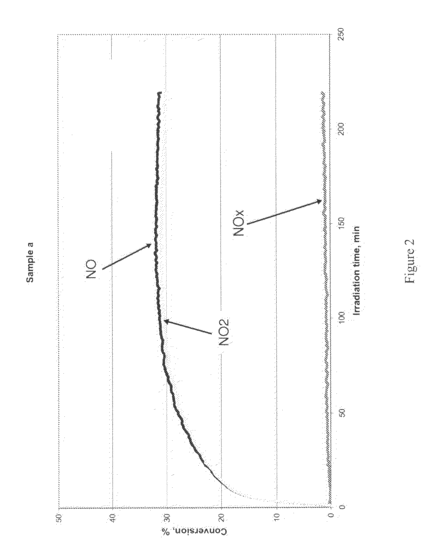 Use of photocatalytically coated particles for decomposition of air pollutants