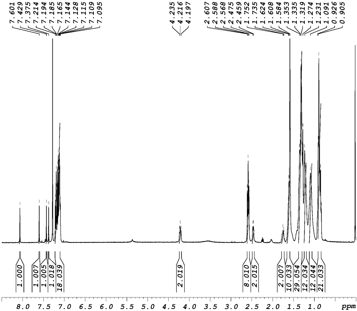 Organic photoelectric conversion material, preparation method and applications thereof