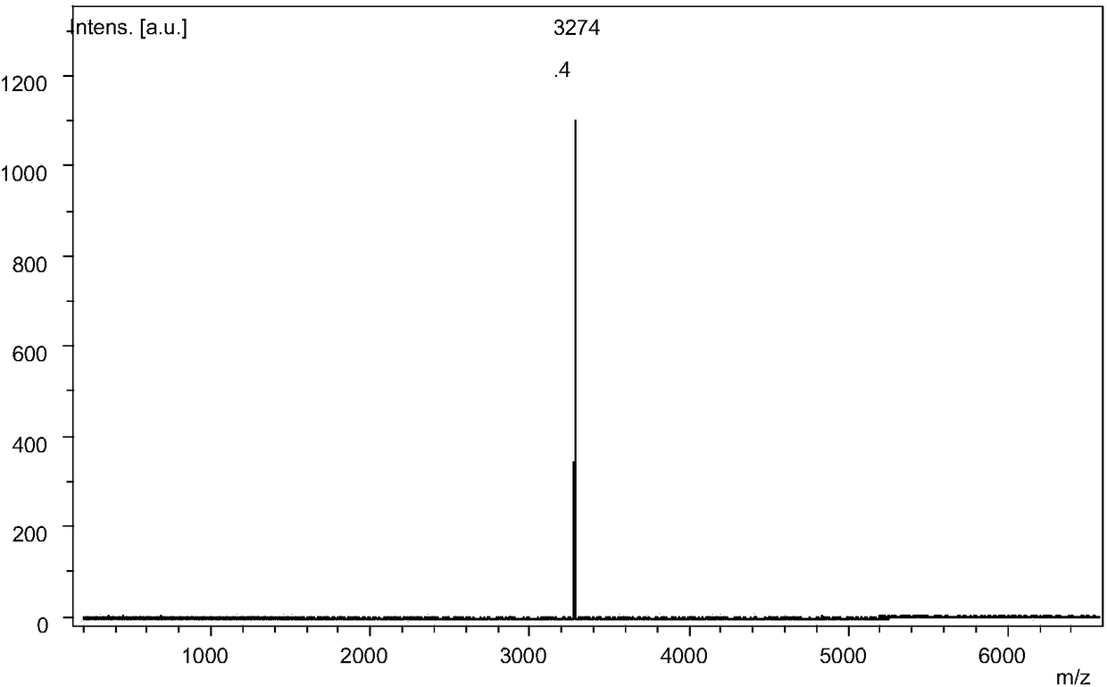 Organic photoelectric conversion material, preparation method and applications thereof