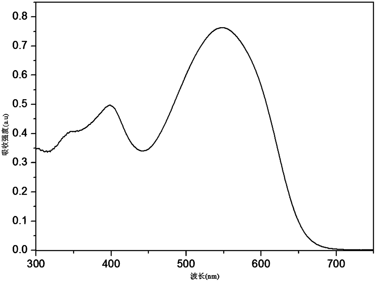 Organic photoelectric conversion material, preparation method and applications thereof