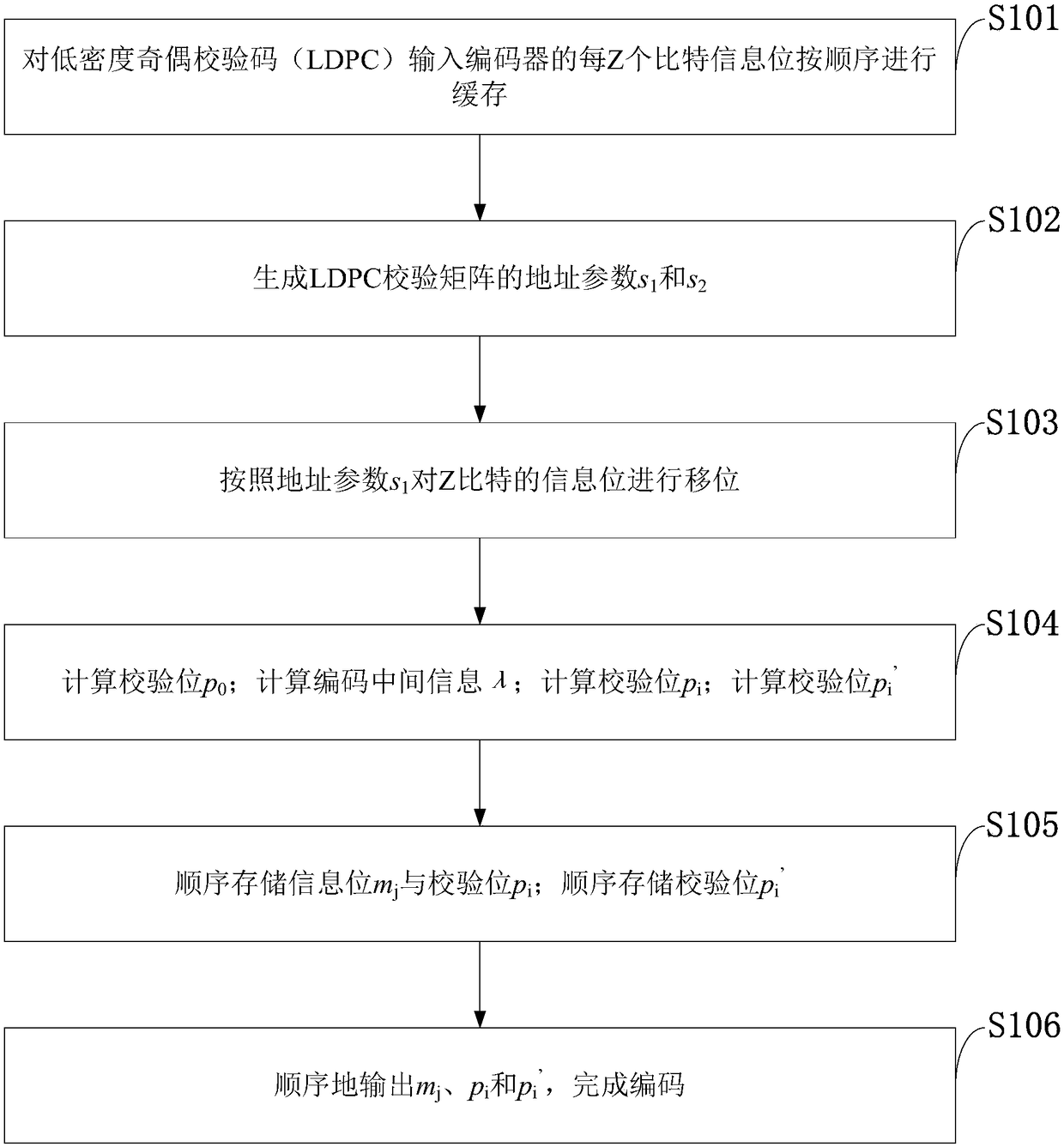 IEEE802.11n LDPC (Low Density Parity Check) encoding system and method as well as LDPC encoder