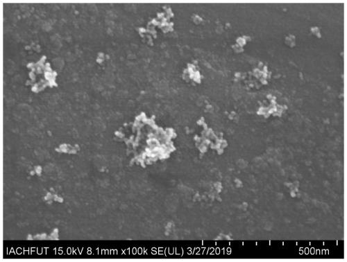 Preparation method of nanometer copper sulfide