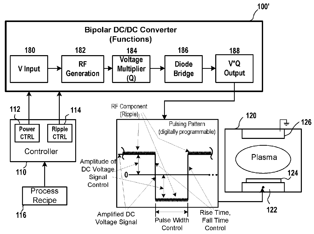 Direct current pulsing plasma systems