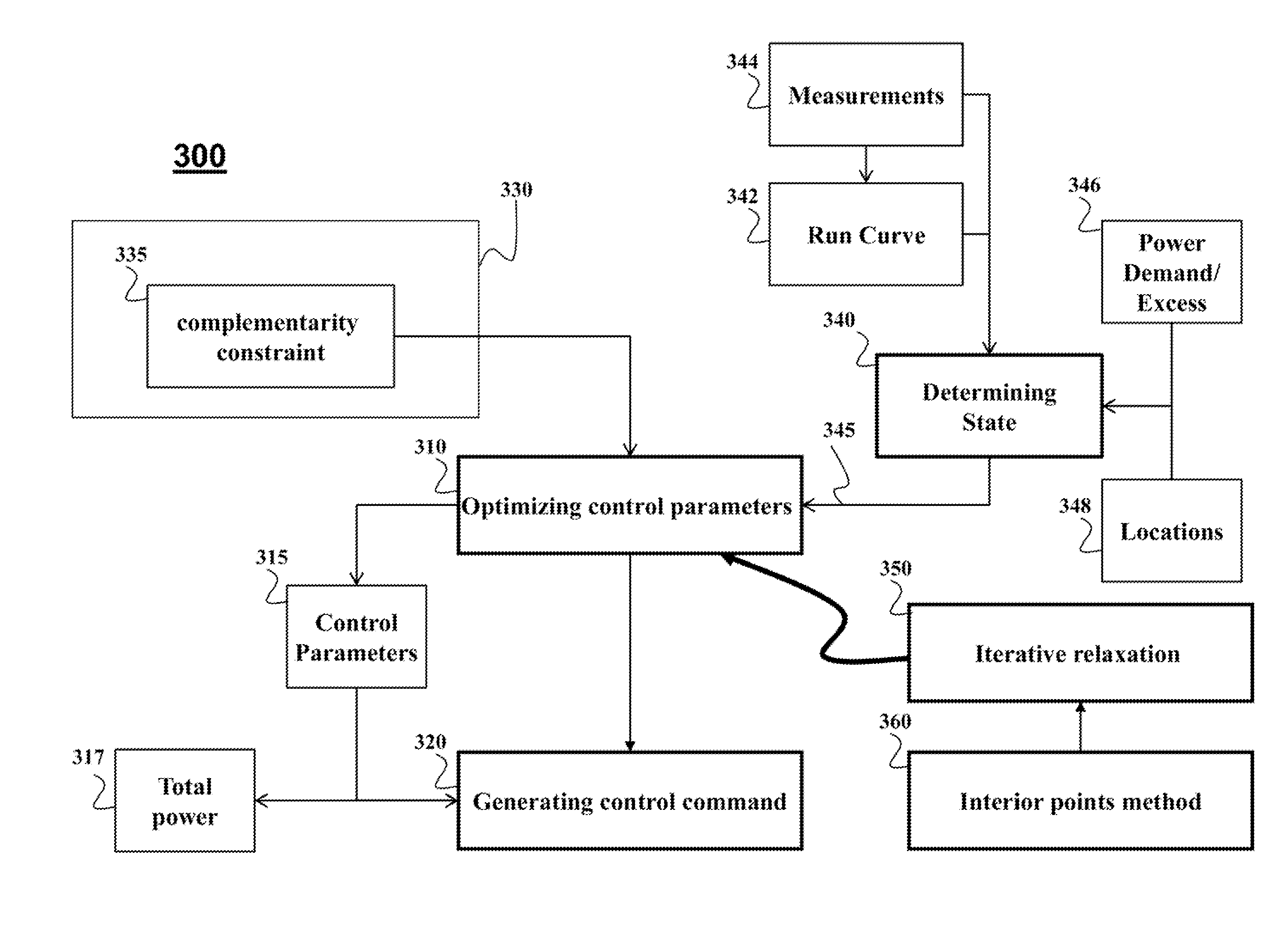 System and method for optimizing energy consumption in railway systems