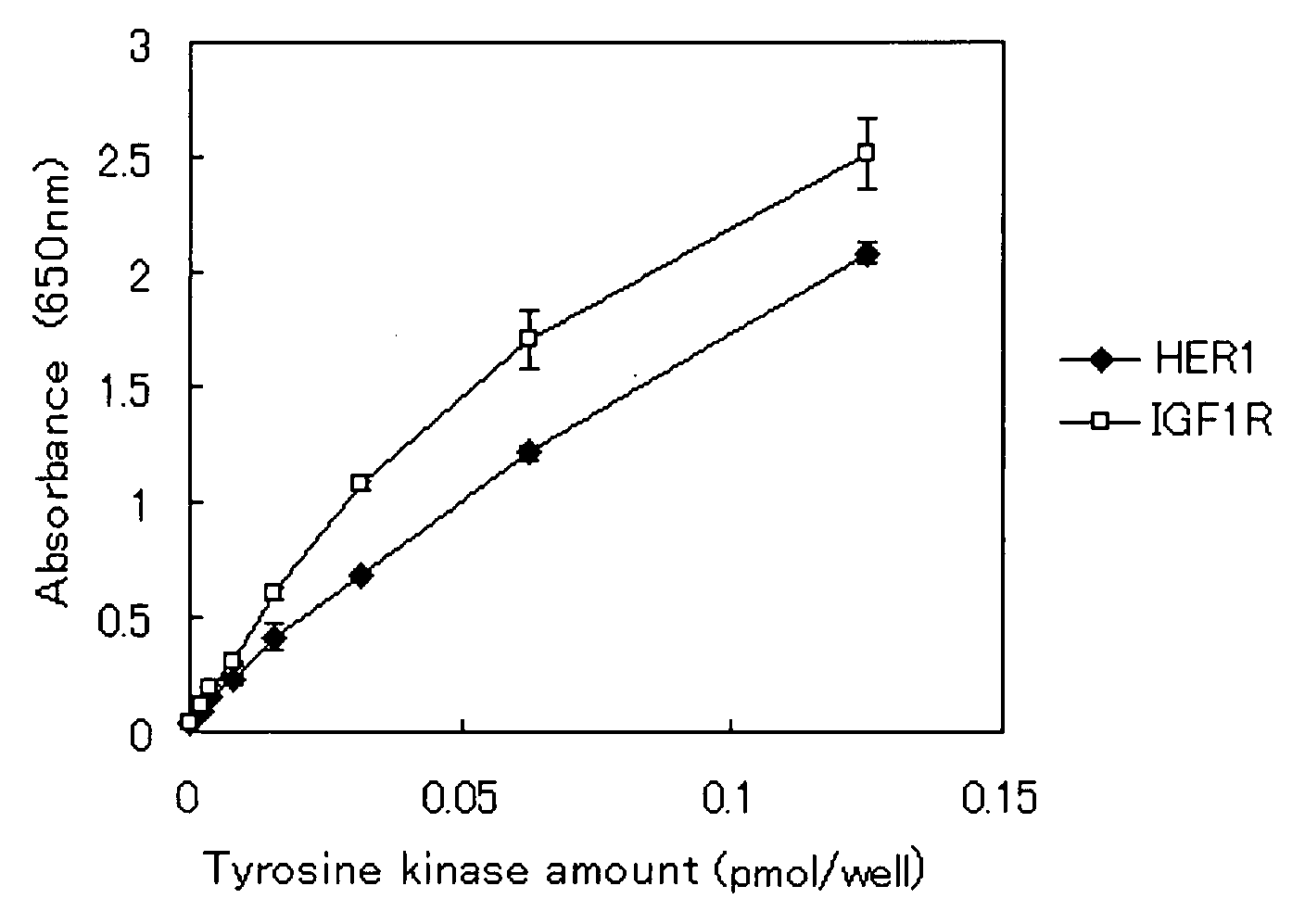 Tyrosine kinse substrate