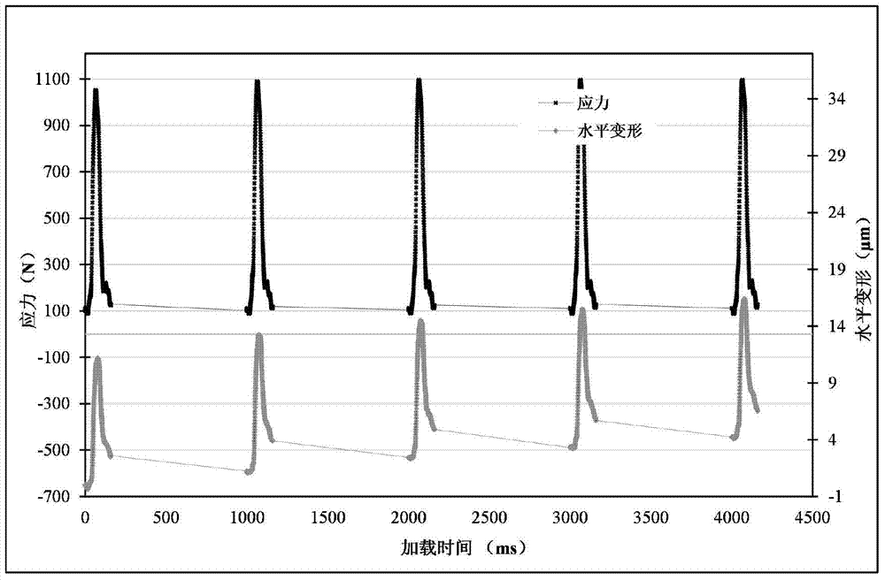 Method for predicting residual service life of asphalt pavement according to fatigue-modulus comprehensive performance of core sample