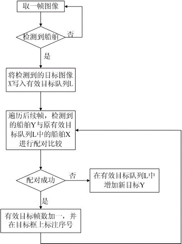 Ship GPS positioning and checking method and ship GPS interactive system