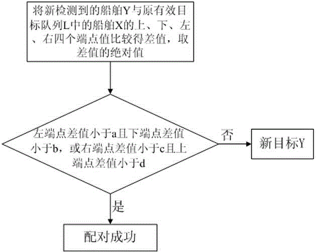 Ship GPS positioning and checking method and ship GPS interactive system